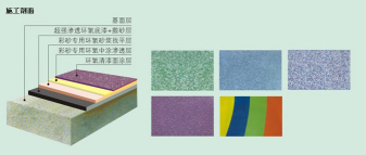 長沙市逸彩環(huán)?？萍加邢薰?長沙地坪材料,逸彩環(huán)保科技,地坪材料,環(huán)氧樹脂地坪,金剛砂耐磨地坪